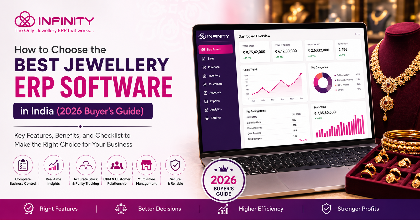 Hero banner: Jewelry ERP software ad with laptop UI showing dashboards, jewelry display on the right, and bold headline text about the best jewellery ERP software in India.