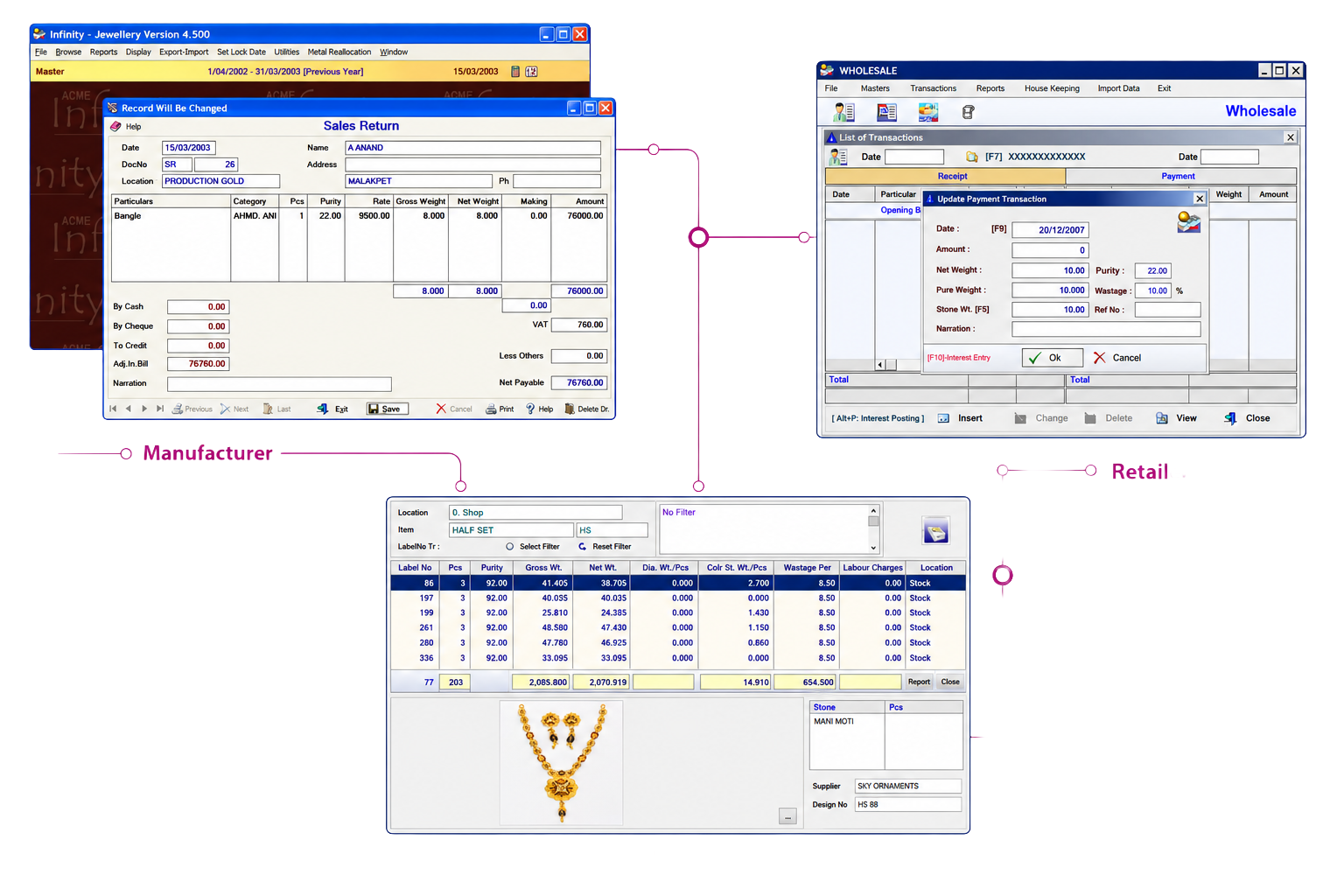 Complete Jewellery Software dashboard showing sales, wholesale and manufacturing modules