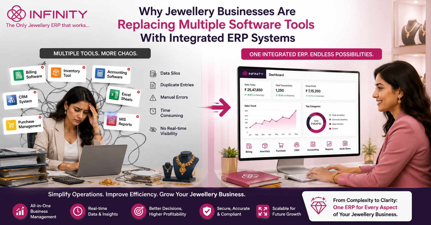 ERP Software for Jewellery