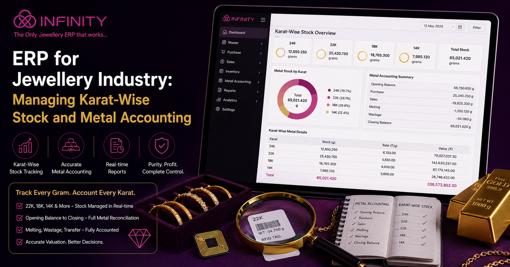 ERP for Jewellery Industry