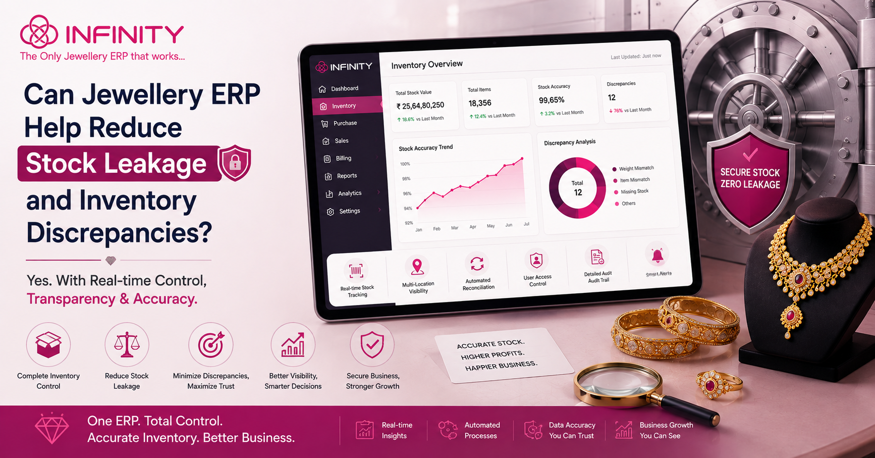 Jewellery ERP System