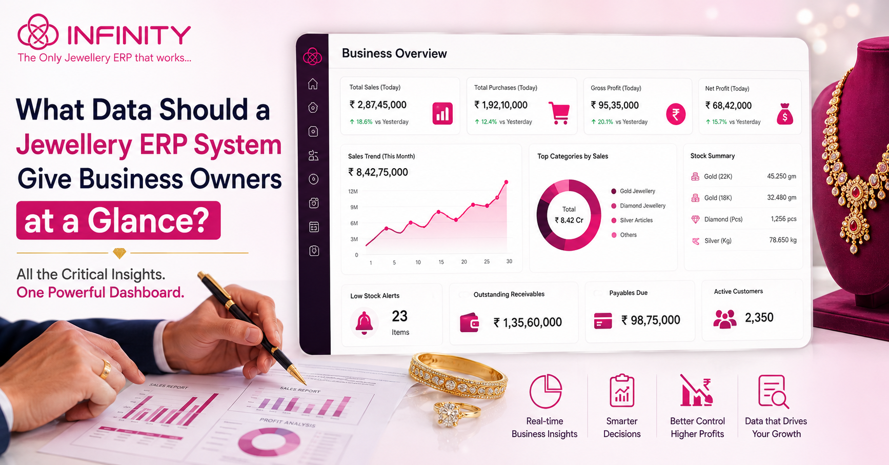 Jewellery ERP System
