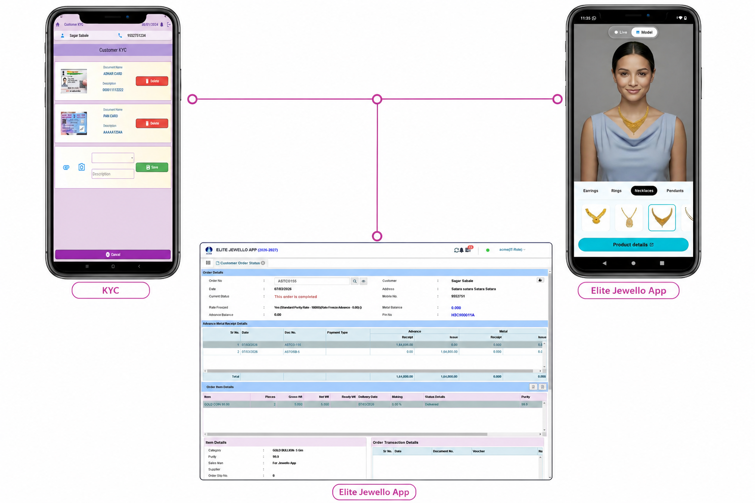 Complete Jewellery Software dashboard showing sales, wholesale and manufacturing modules