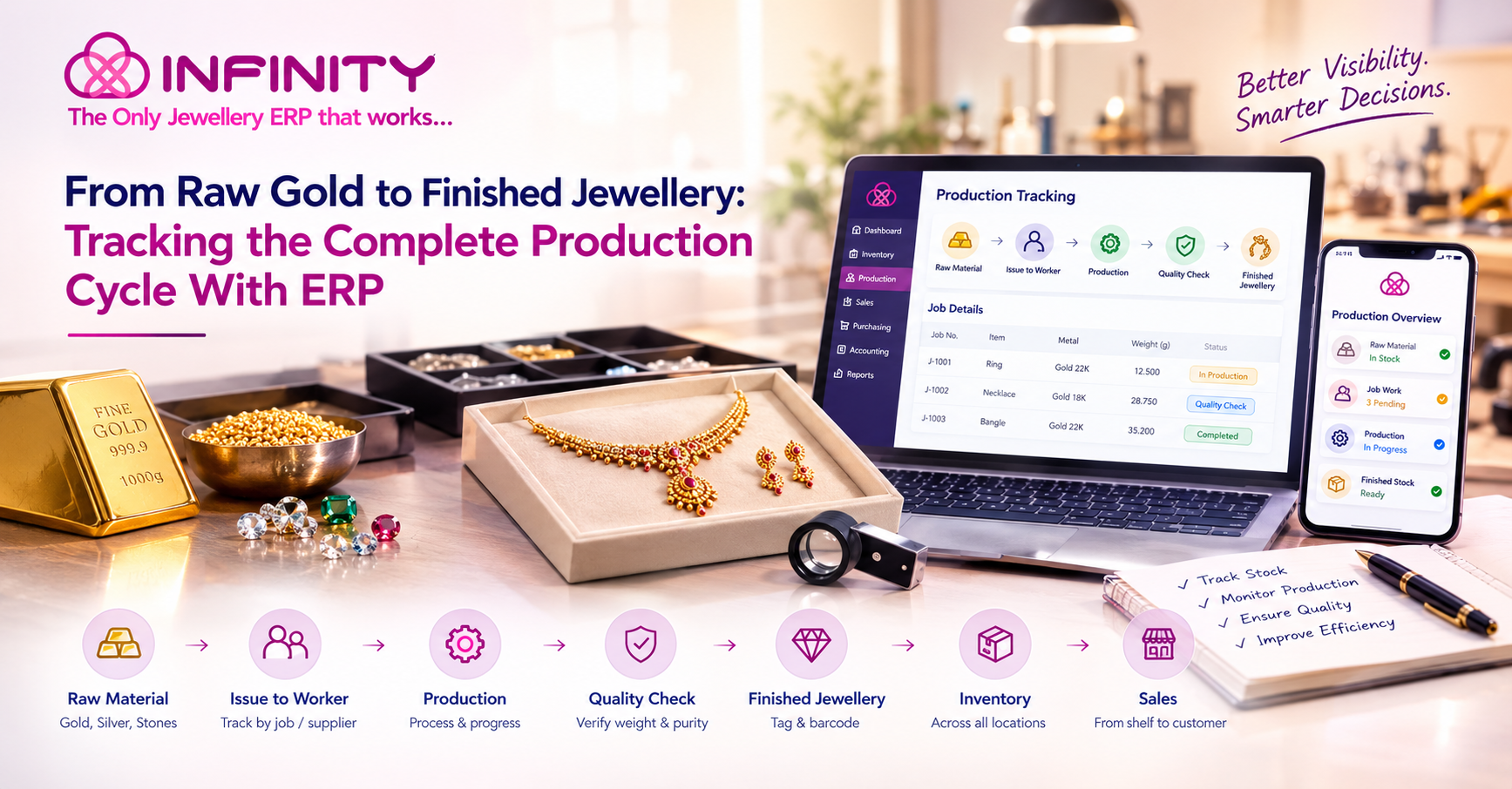 ERP Software for Jewellery Industry